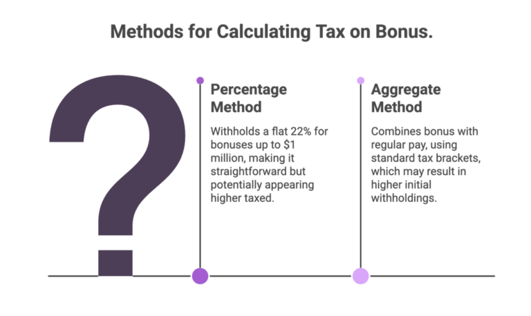 calcul des impots sur prime de depart retraite