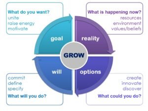 coach en developpement personnel en seance inspirante