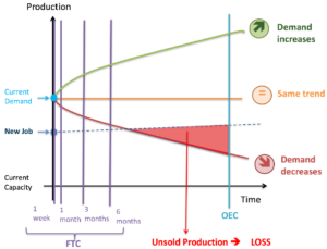 Quelles Sont Les Indemnités à Recevoir Lors d’un Passage CDD en CDI 1 contrat de travail cdd vers cdi symbolise graphiquement