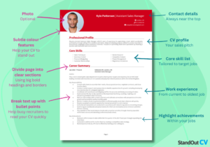 cv professionnel clair sur deux pages ouvertes