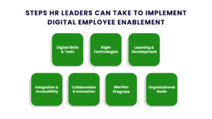 Quelle Boîte à Outils RH Utiliser Pour Optimiser La Gestion Du Personnel 3 employes collaborant autour doutils numeriques rh