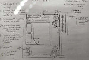 Quel Bac Choisir Pour Devenir Architecte D'Intérieur Avec Succès 21 etudiant dessinant plans darchitecture interieure