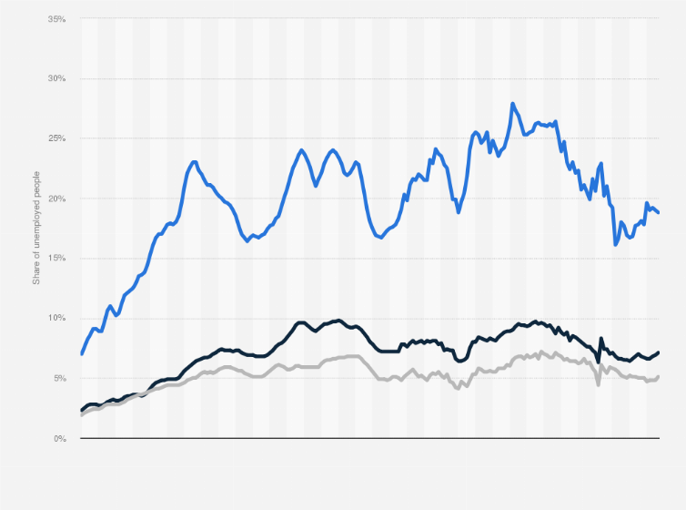 Comment se calcule le chômage en France : méthode et critères clés